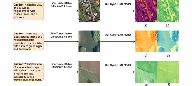 Publication 7 animation