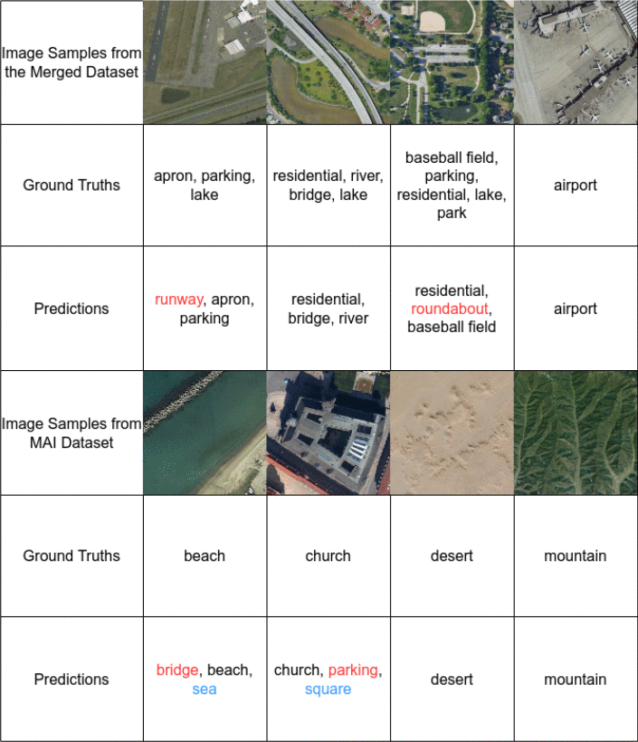 Publication 4 animation